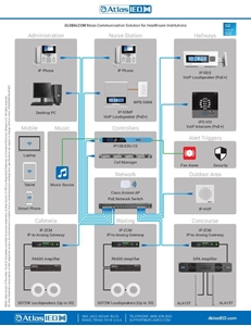 GLOBALCOM Healthcare Institutions System Example