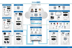 Informacast Hospital and healthcare environments