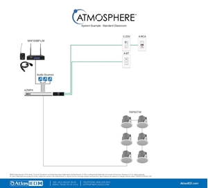 Standard Classroom Atmosphere System Example