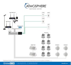 Lecture Hall Atmosphere System Example