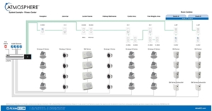 Fitness Center Atmosphere System Example