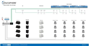 Bar and Lounge Atmosphere System Example