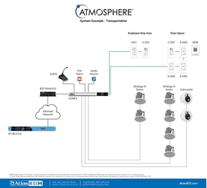 Transportation Atmosphere System Example