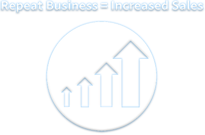 Repeat Business=Increased Sales