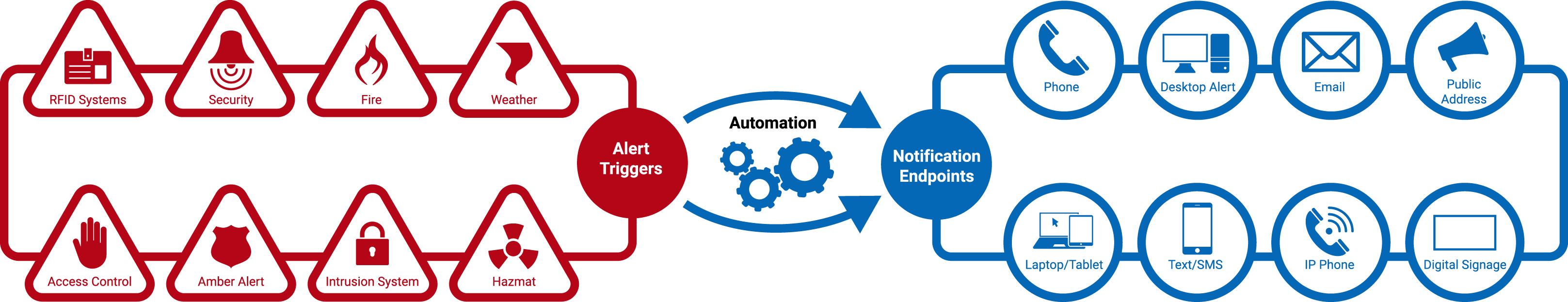 AtlasIED GLOBALCOM Endpoint Alerts and Triggers