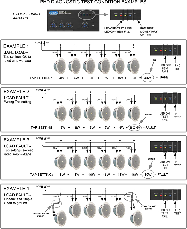 AAPHD Diagnostics
