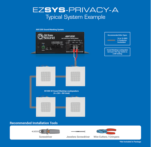 Picture of Complete Sound Masking System for Commercial Applications