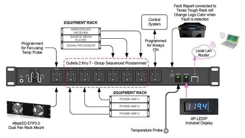 Picture of 19" IP addressable Power Distribution Unit