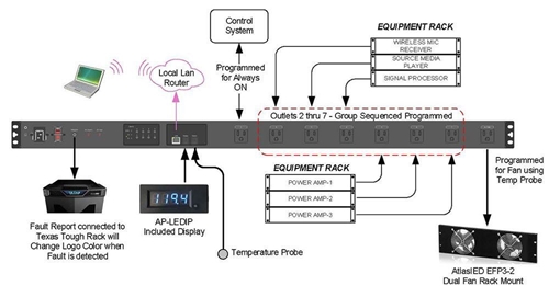 Picture of Vertical IP addressable Power Distribution Unit