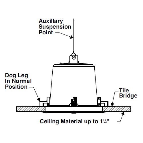 Dog Leg in Normal Position